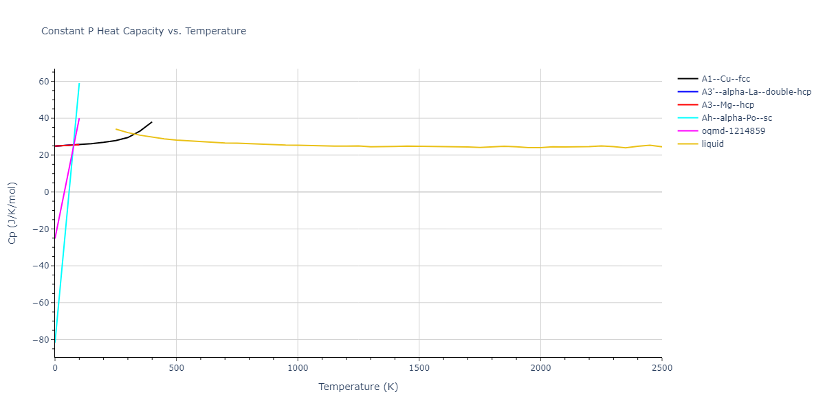 2012--Schopf-D--Al-Mn-Pd--LAMMPS--ipr1/mdthermo.Al.Cp