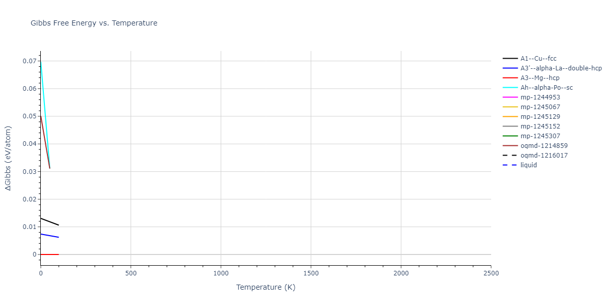 2012--Schopf-D--Al-Mn-Pd--LAMMPS--ipr1/mdthermo.Al.G