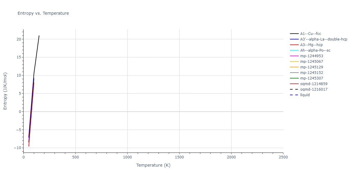 2012--Schopf-D--Al-Mn-Pd--LAMMPS--ipr1/mdthermo.Al.S