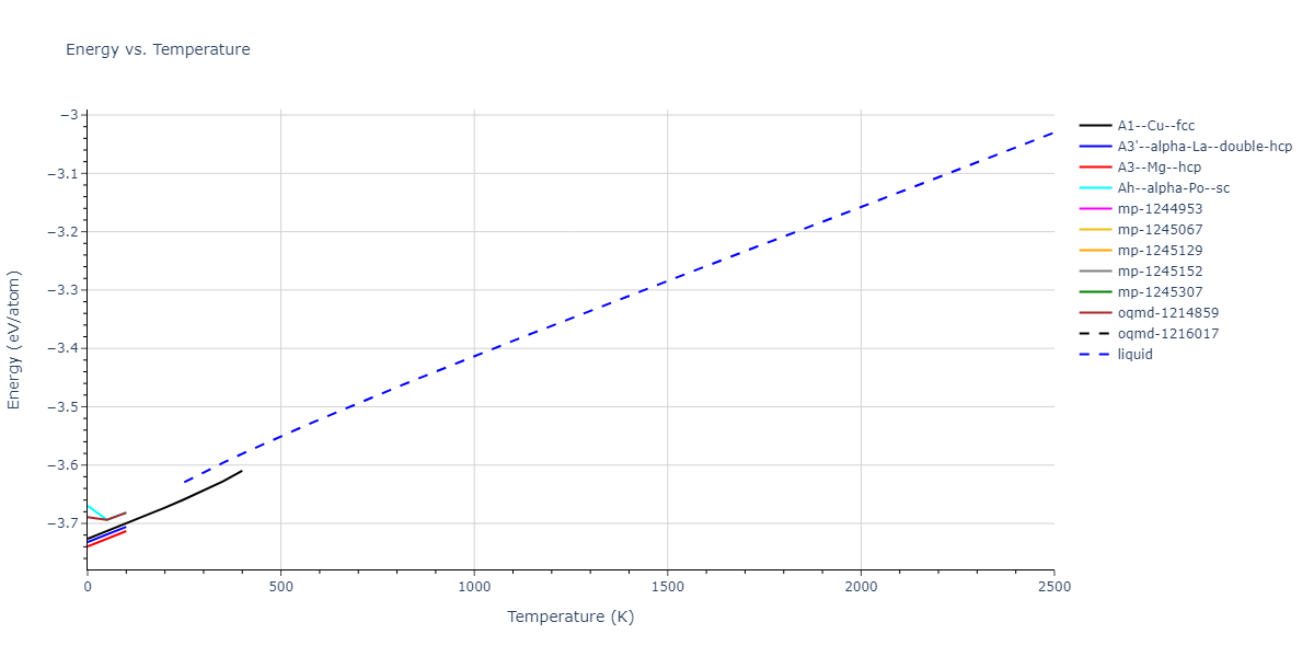 2012--Schopf-D--Al-Mn-Pd--LAMMPS--ipr1/mdthermo.Al.U