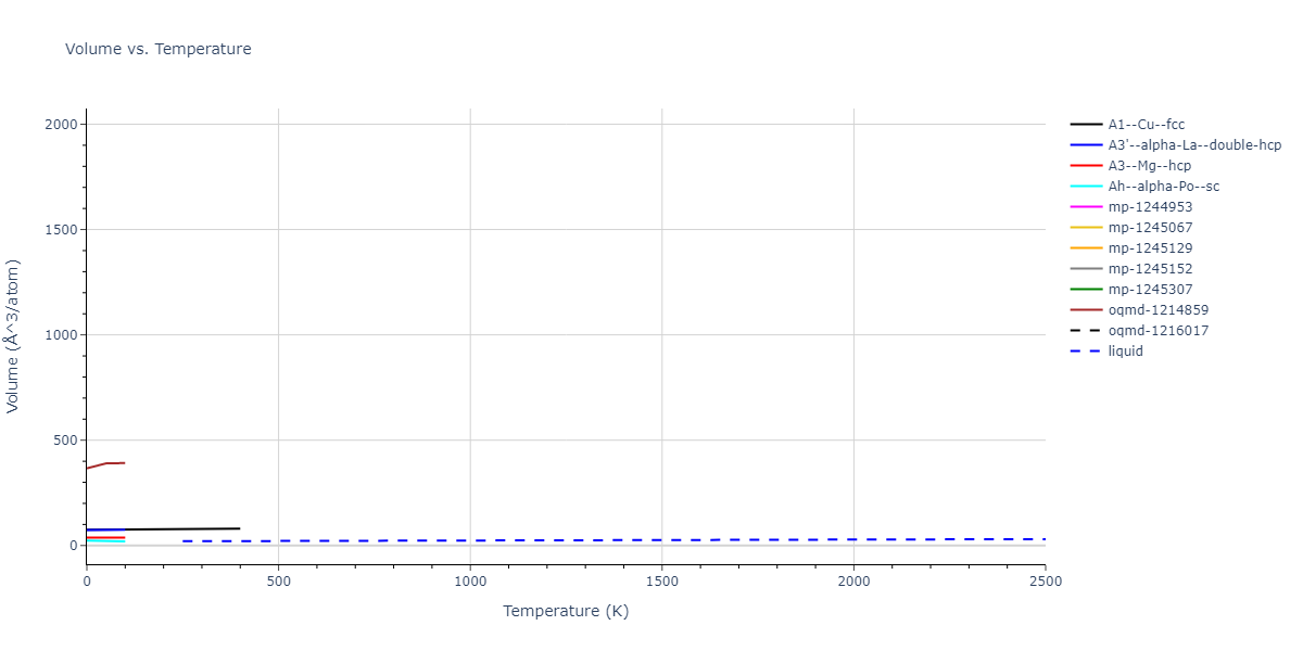 2012--Schopf-D--Al-Mn-Pd--LAMMPS--ipr1/mdthermo.Al.V