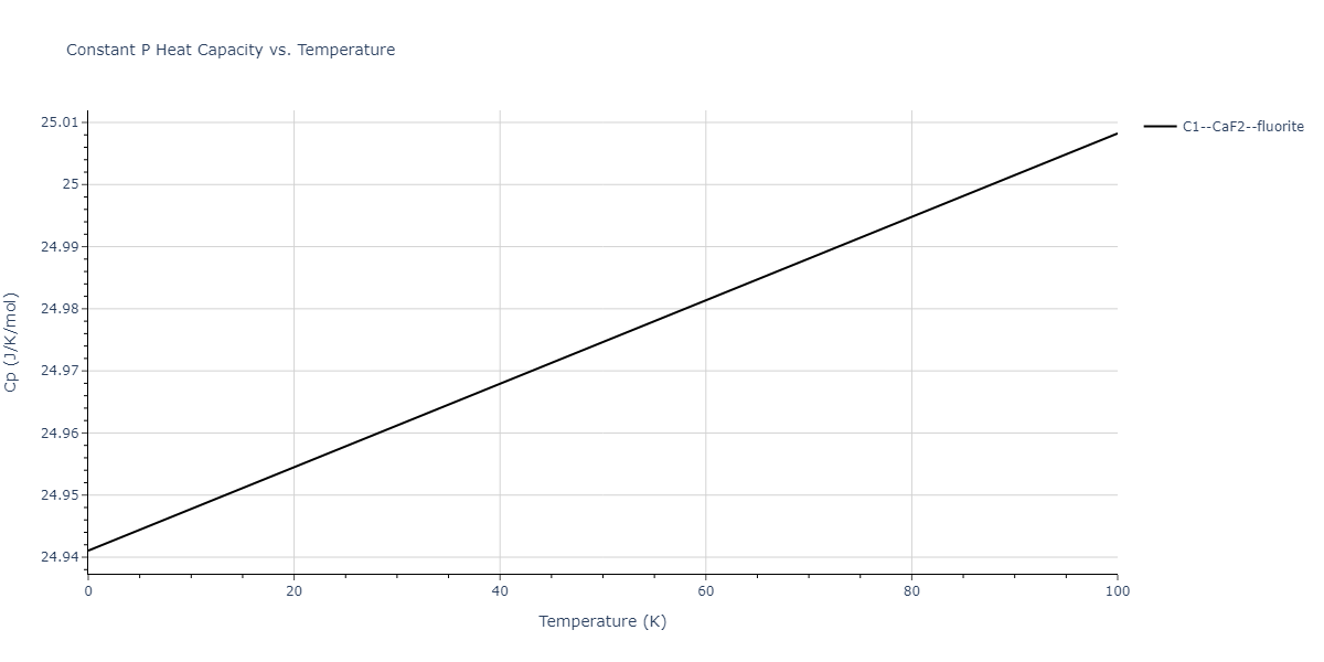 2012--Schopf-D--Al-Mn-Pd--LAMMPS--ipr1/mdthermo.Al2Mn.Cp