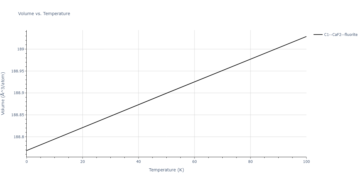 2012--Schopf-D--Al-Mn-Pd--LAMMPS--ipr1/mdthermo.Al2Mn.V