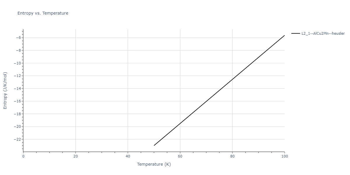 2012--Schopf-D--Al-Mn-Pd--LAMMPS--ipr1/mdthermo.Al2MnPd.S