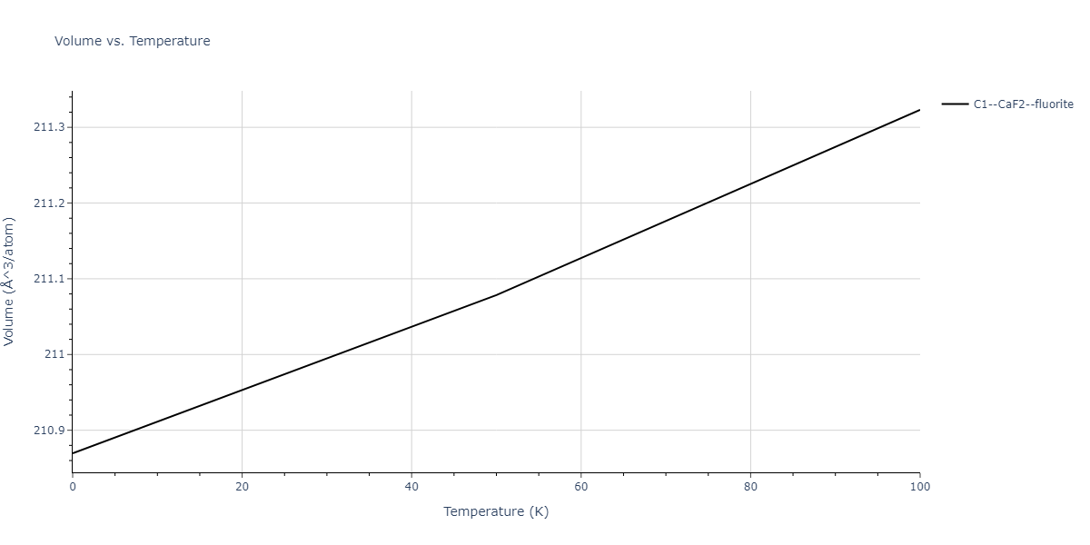 2012--Schopf-D--Al-Mn-Pd--LAMMPS--ipr1/mdthermo.Al2Pd.V