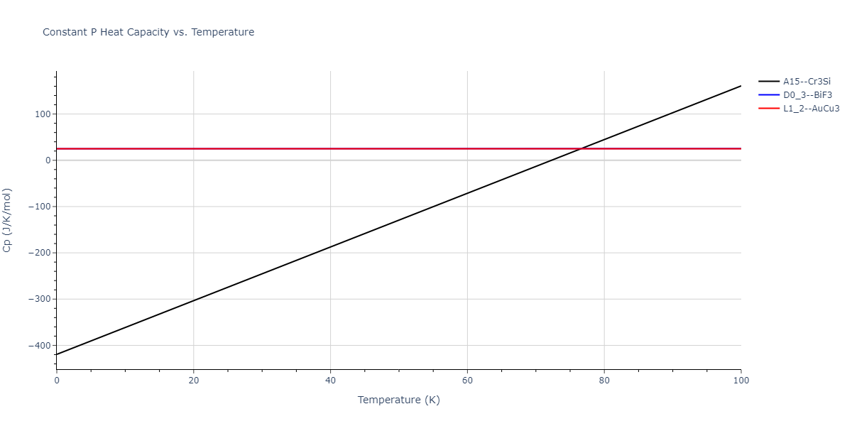 2012--Schopf-D--Al-Mn-Pd--LAMMPS--ipr1/mdthermo.Al3Mn.Cp