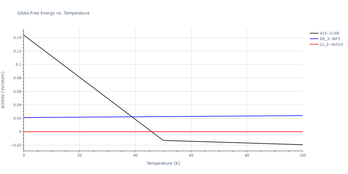 2012--Schopf-D--Al-Mn-Pd--LAMMPS--ipr1/mdthermo.Al3Mn.G