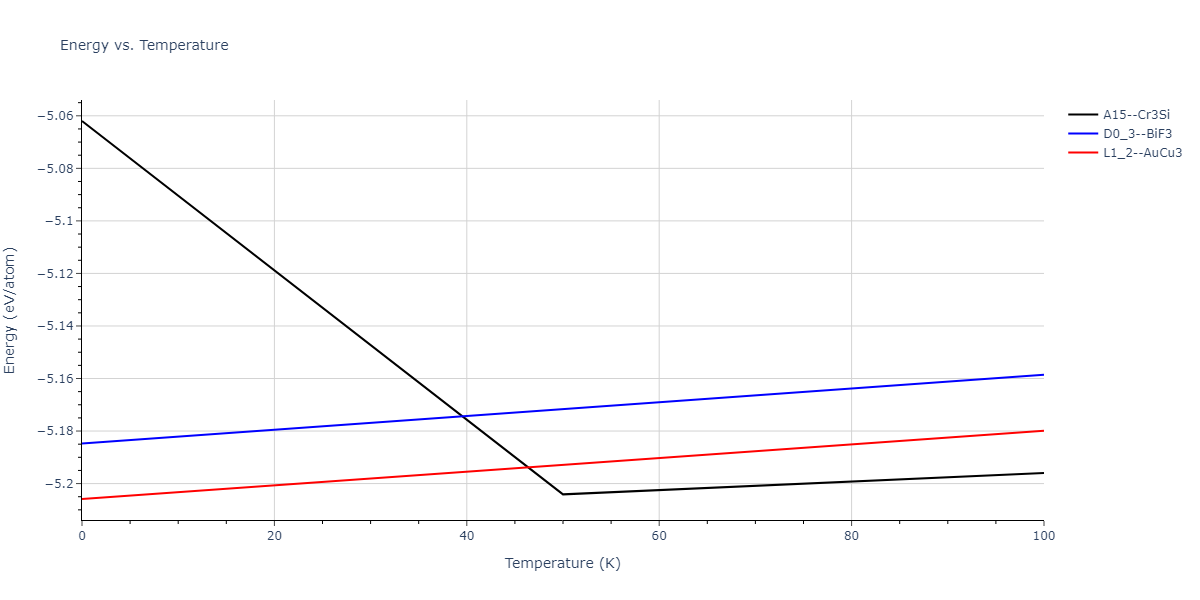 2012--Schopf-D--Al-Mn-Pd--LAMMPS--ipr1/mdthermo.Al3Mn.U