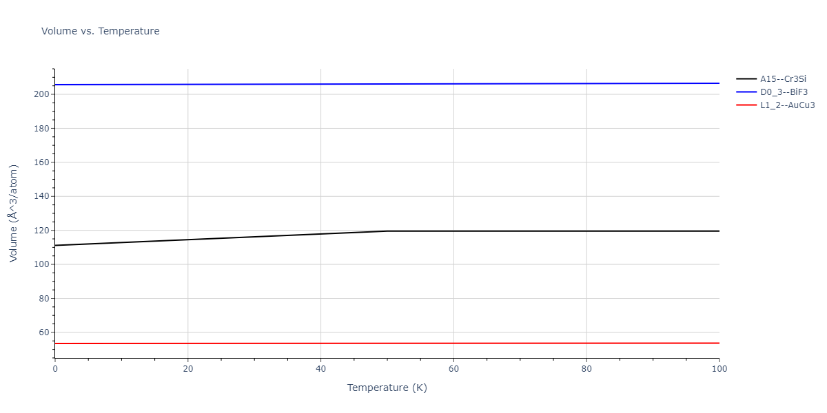 2012--Schopf-D--Al-Mn-Pd--LAMMPS--ipr1/mdthermo.Al3Mn.V