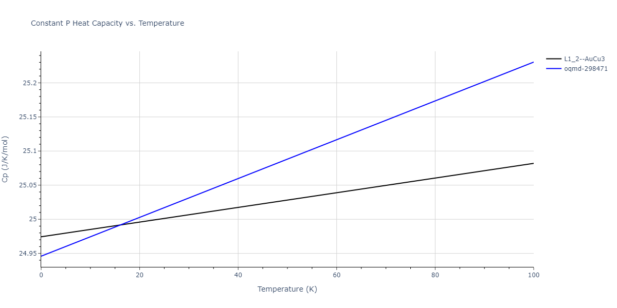 2012--Schopf-D--Al-Mn-Pd--LAMMPS--ipr1/mdthermo.Al3Pd.Cp
