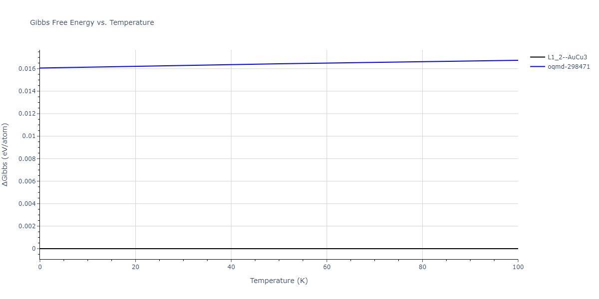 2012--Schopf-D--Al-Mn-Pd--LAMMPS--ipr1/mdthermo.Al3Pd.G