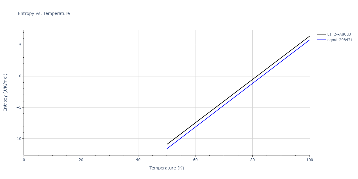 2012--Schopf-D--Al-Mn-Pd--LAMMPS--ipr1/mdthermo.Al3Pd.S