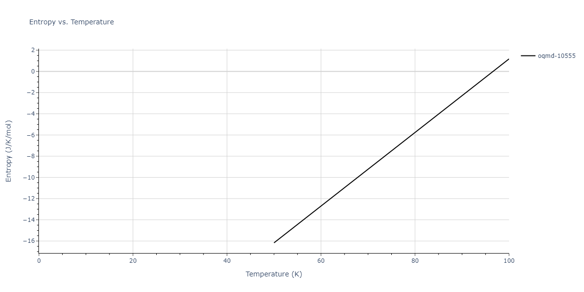 2012--Schopf-D--Al-Mn-Pd--LAMMPS--ipr1/mdthermo.Al3Pd5.S