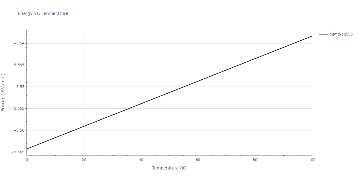 2012--Schopf-D--Al-Mn-Pd--LAMMPS--ipr1/mdthermo.Al3Pd5.U