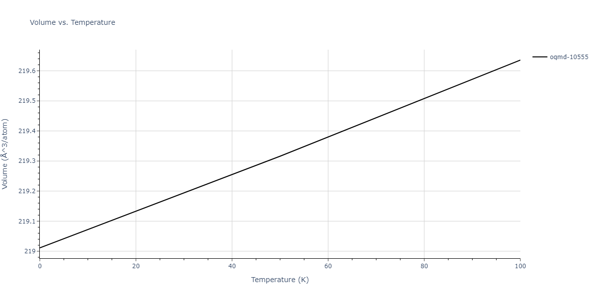 2012--Schopf-D--Al-Mn-Pd--LAMMPS--ipr1/mdthermo.Al3Pd5.V