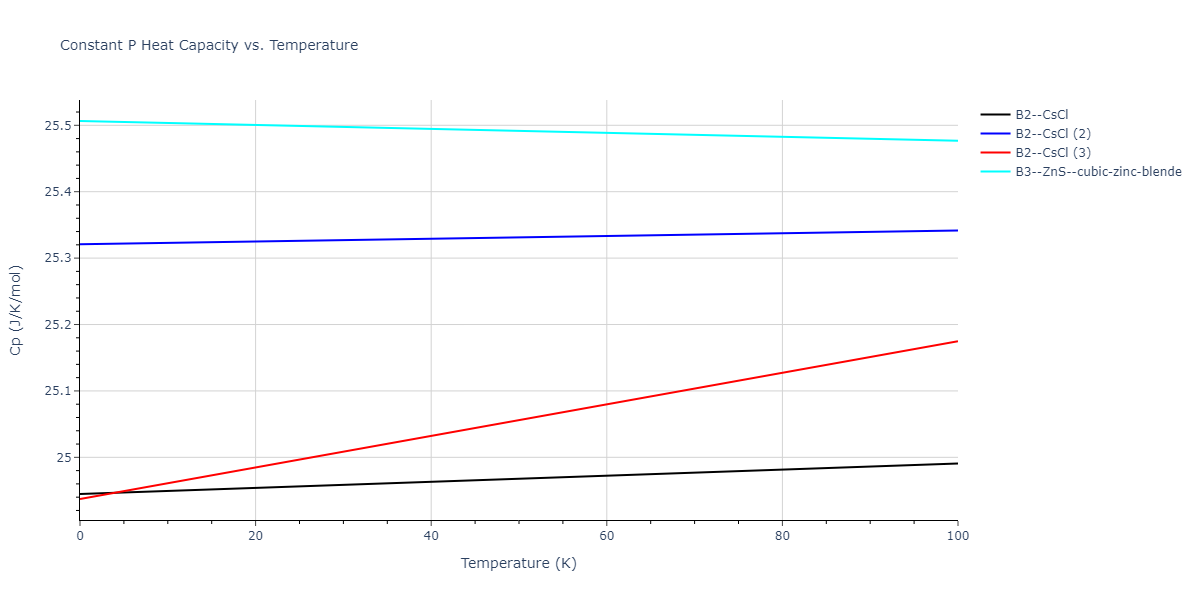 2012--Schopf-D--Al-Mn-Pd--LAMMPS--ipr1/mdthermo.AlMn.Cp