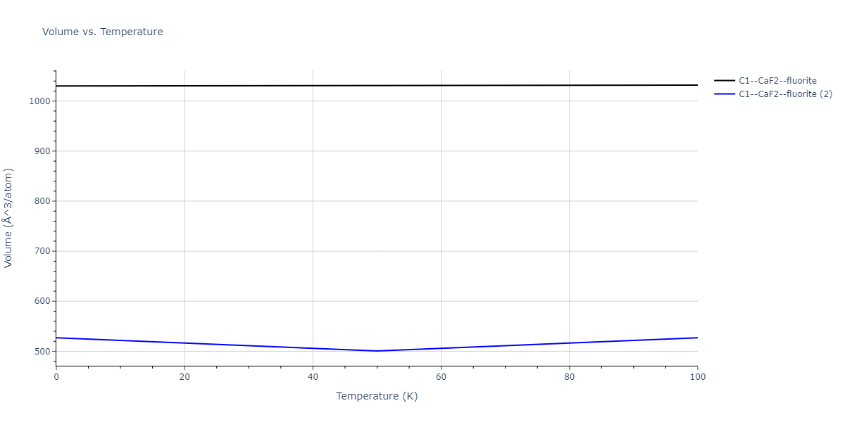 2012--Schopf-D--Al-Mn-Pd--LAMMPS--ipr1/mdthermo.AlMn2.V