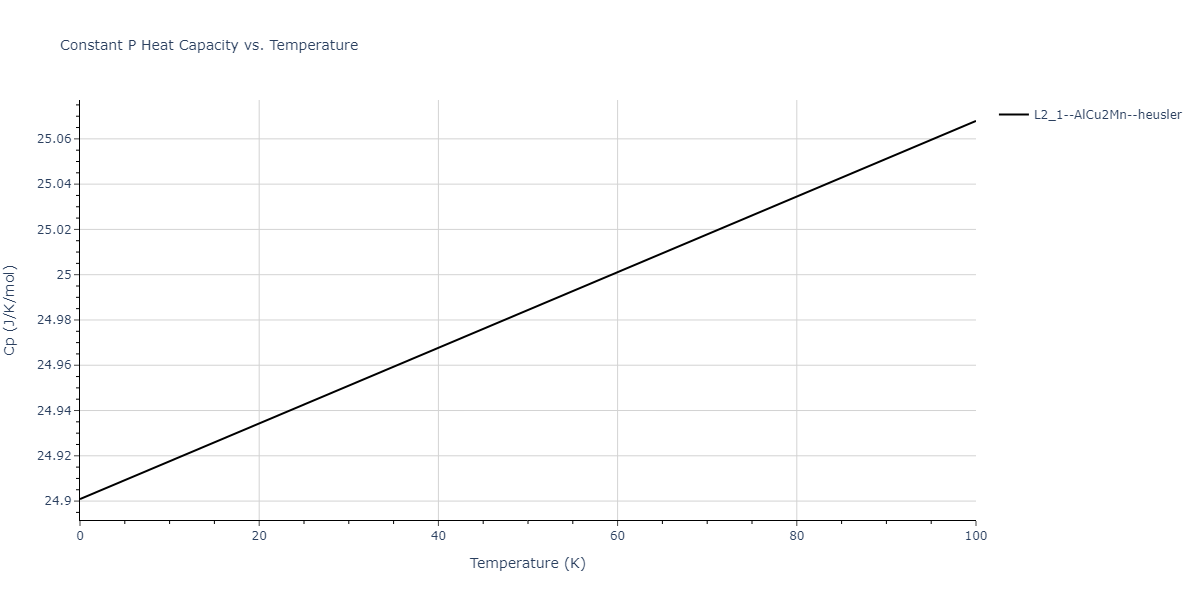 2012--Schopf-D--Al-Mn-Pd--LAMMPS--ipr1/mdthermo.AlMn2Pd.Cp