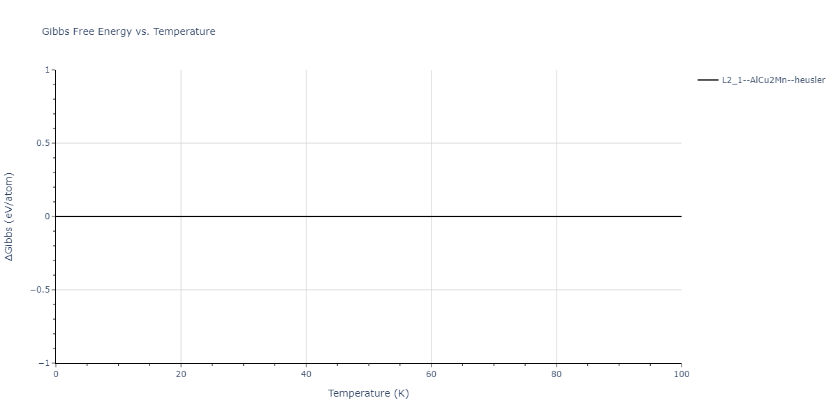 2012--Schopf-D--Al-Mn-Pd--LAMMPS--ipr1/mdthermo.AlMn2Pd.G