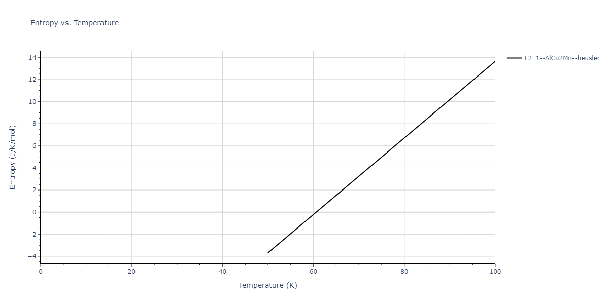 2012--Schopf-D--Al-Mn-Pd--LAMMPS--ipr1/mdthermo.AlMn2Pd.S