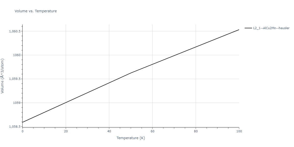 2012--Schopf-D--Al-Mn-Pd--LAMMPS--ipr1/mdthermo.AlMn2Pd.V
