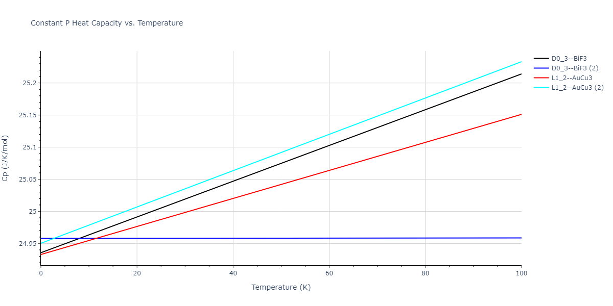 2012--Schopf-D--Al-Mn-Pd--LAMMPS--ipr1/mdthermo.AlMn3.Cp
