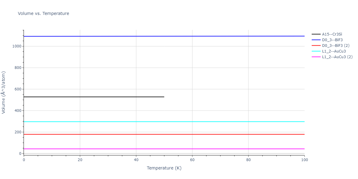 2012--Schopf-D--Al-Mn-Pd--LAMMPS--ipr1/mdthermo.AlMn3.V