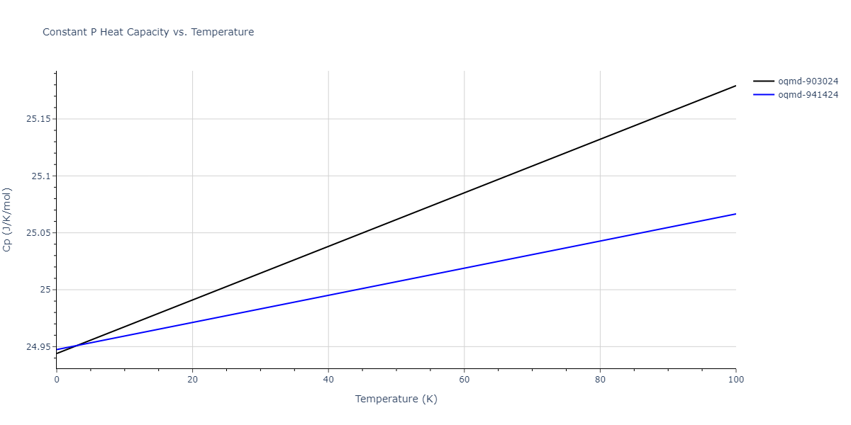 2012--Schopf-D--Al-Mn-Pd--LAMMPS--ipr1/mdthermo.AlMnPd.Cp