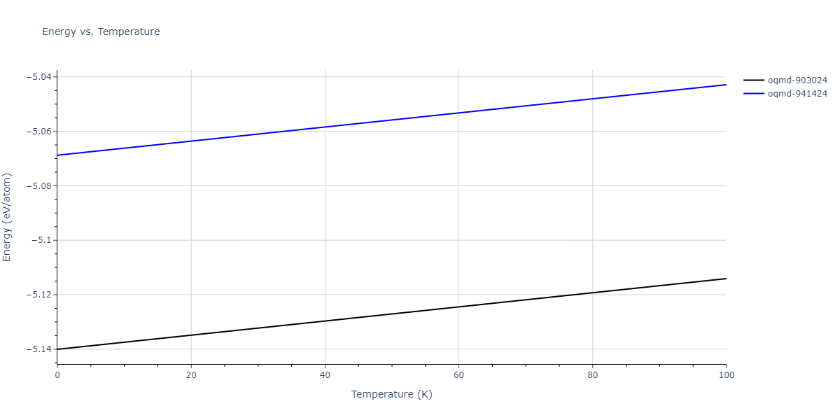 2012--Schopf-D--Al-Mn-Pd--LAMMPS--ipr1/mdthermo.AlMnPd.U
