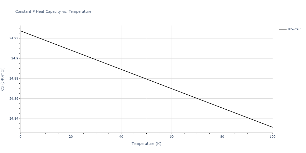 2012--Schopf-D--Al-Mn-Pd--LAMMPS--ipr1/mdthermo.AlPd.Cp