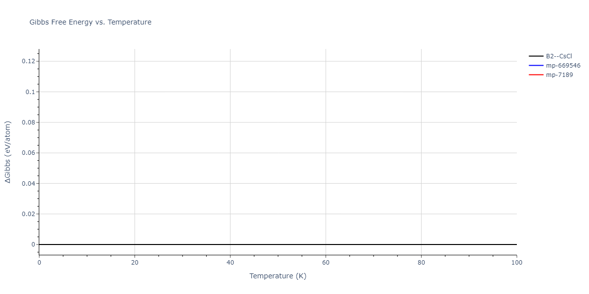 2012--Schopf-D--Al-Mn-Pd--LAMMPS--ipr1/mdthermo.AlPd.G