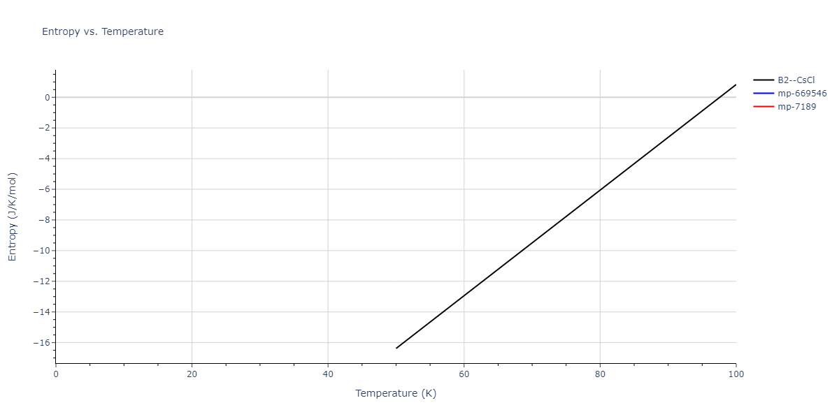 2012--Schopf-D--Al-Mn-Pd--LAMMPS--ipr1/mdthermo.AlPd.S