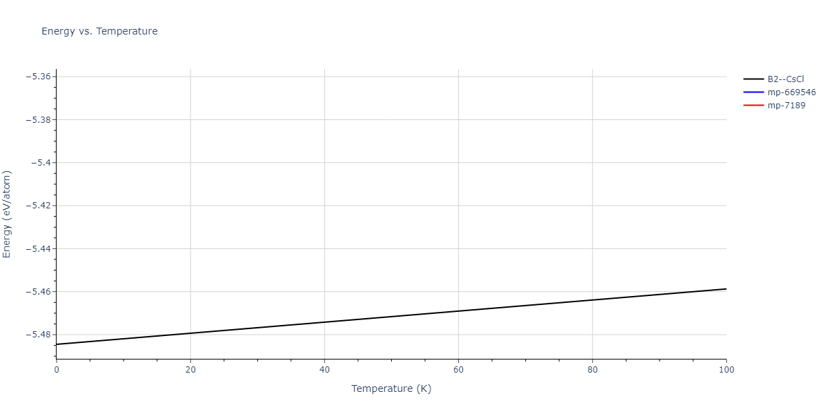 2012--Schopf-D--Al-Mn-Pd--LAMMPS--ipr1/mdthermo.AlPd.U