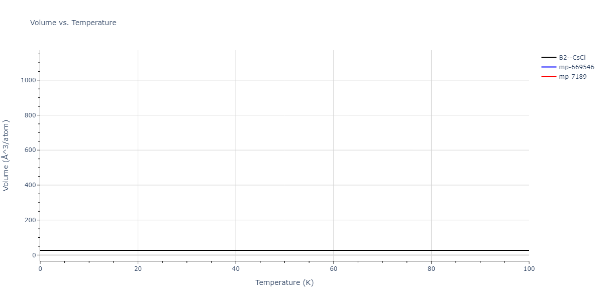 2012--Schopf-D--Al-Mn-Pd--LAMMPS--ipr1/mdthermo.AlPd.V