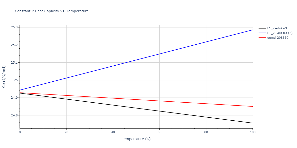 2012--Schopf-D--Al-Mn-Pd--LAMMPS--ipr1/mdthermo.AlPd3.Cp