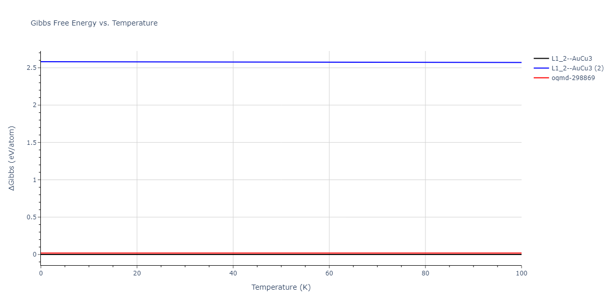 2012--Schopf-D--Al-Mn-Pd--LAMMPS--ipr1/mdthermo.AlPd3.G