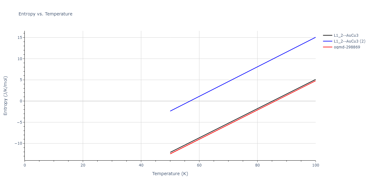 2012--Schopf-D--Al-Mn-Pd--LAMMPS--ipr1/mdthermo.AlPd3.S