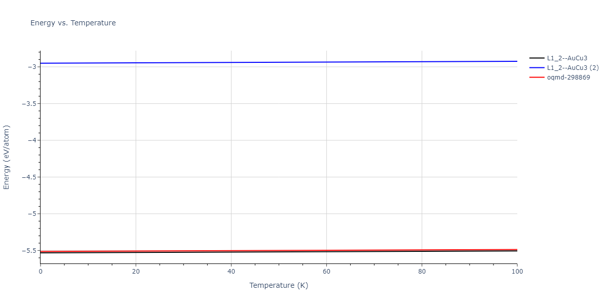 2012--Schopf-D--Al-Mn-Pd--LAMMPS--ipr1/mdthermo.AlPd3.U