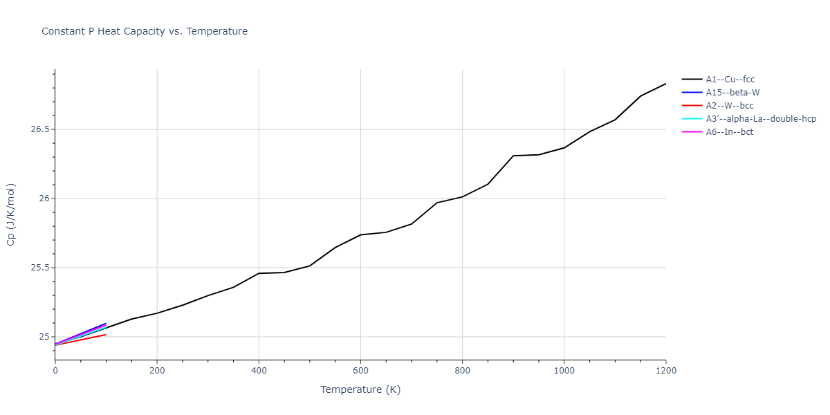2012--Schopf-D--Al-Mn-Pd--LAMMPS--ipr1/mdthermo.Mn.Cp
