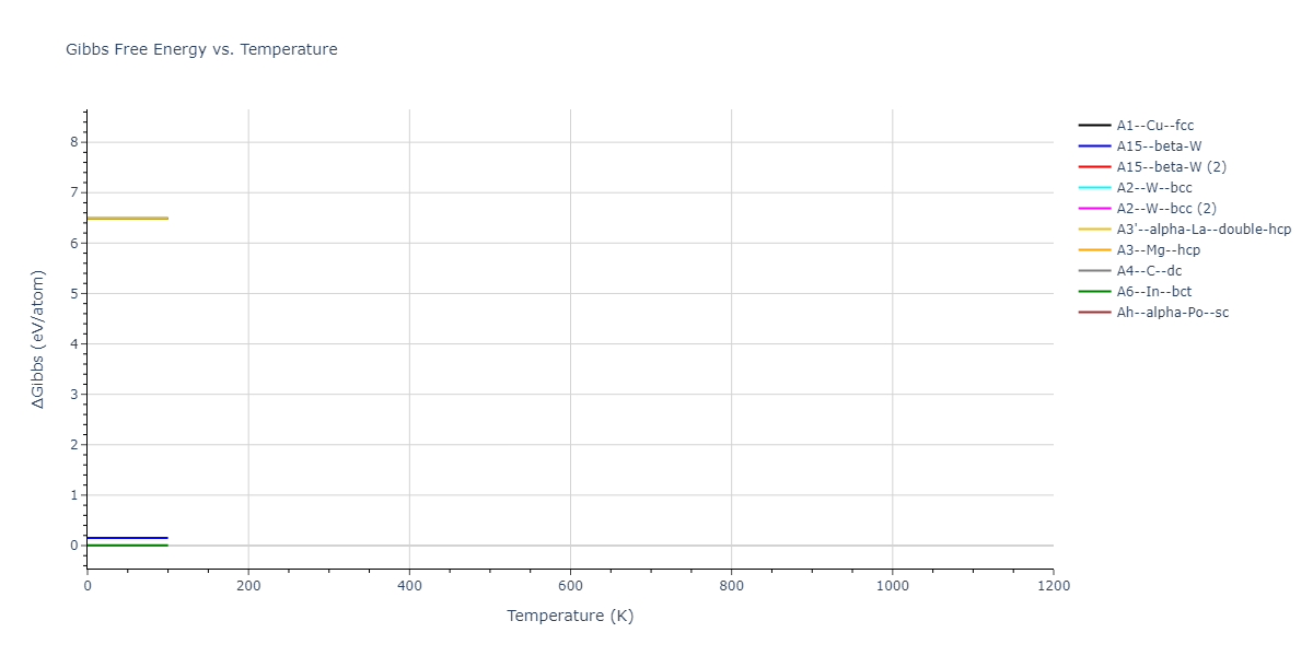 2012--Schopf-D--Al-Mn-Pd--LAMMPS--ipr1/mdthermo.Mn.G