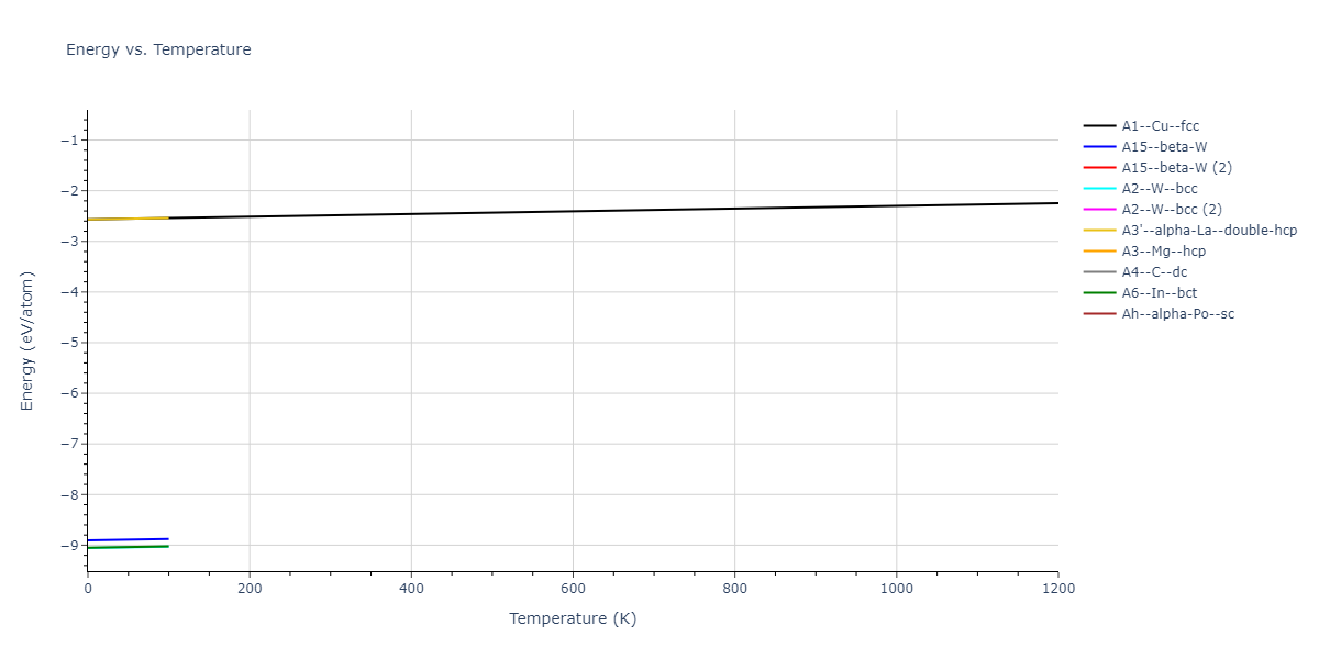 2012--Schopf-D--Al-Mn-Pd--LAMMPS--ipr1/mdthermo.Mn.U
