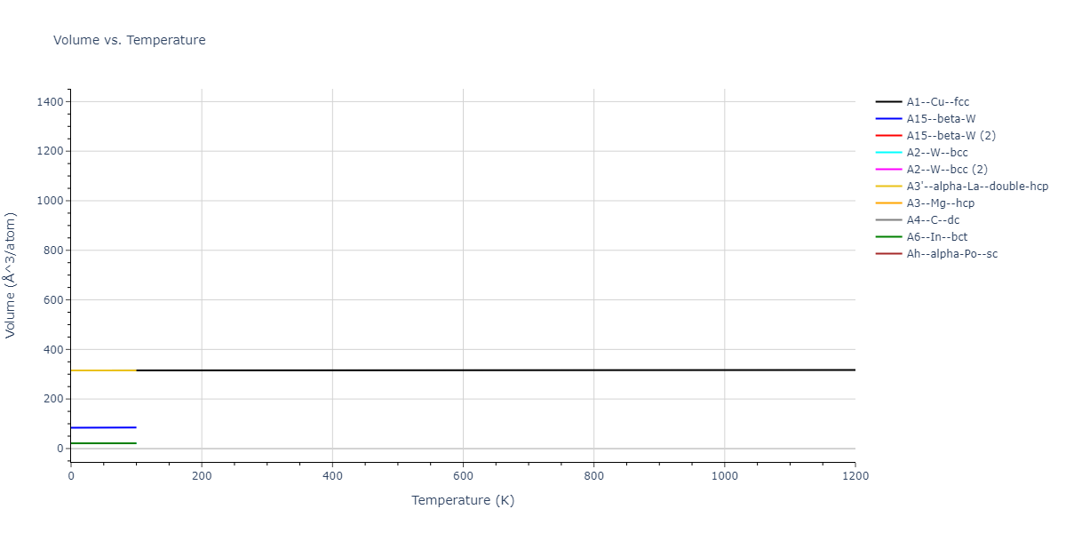 2012--Schopf-D--Al-Mn-Pd--LAMMPS--ipr1/mdthermo.Mn.V