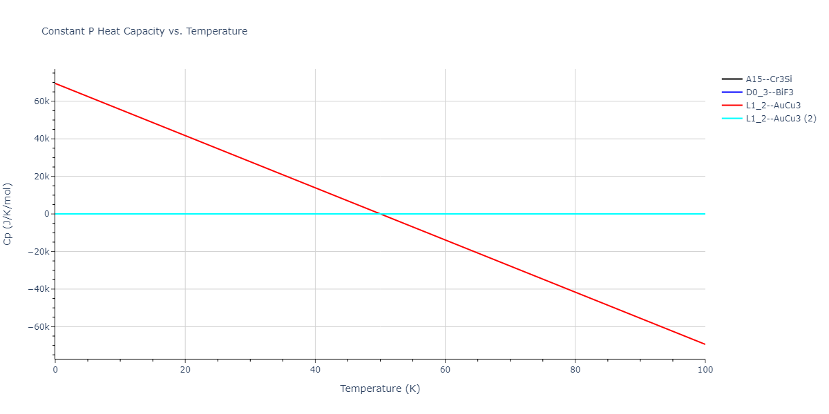 2012--Schopf-D--Al-Mn-Pd--LAMMPS--ipr1/mdthermo.Mn3Pd.Cp