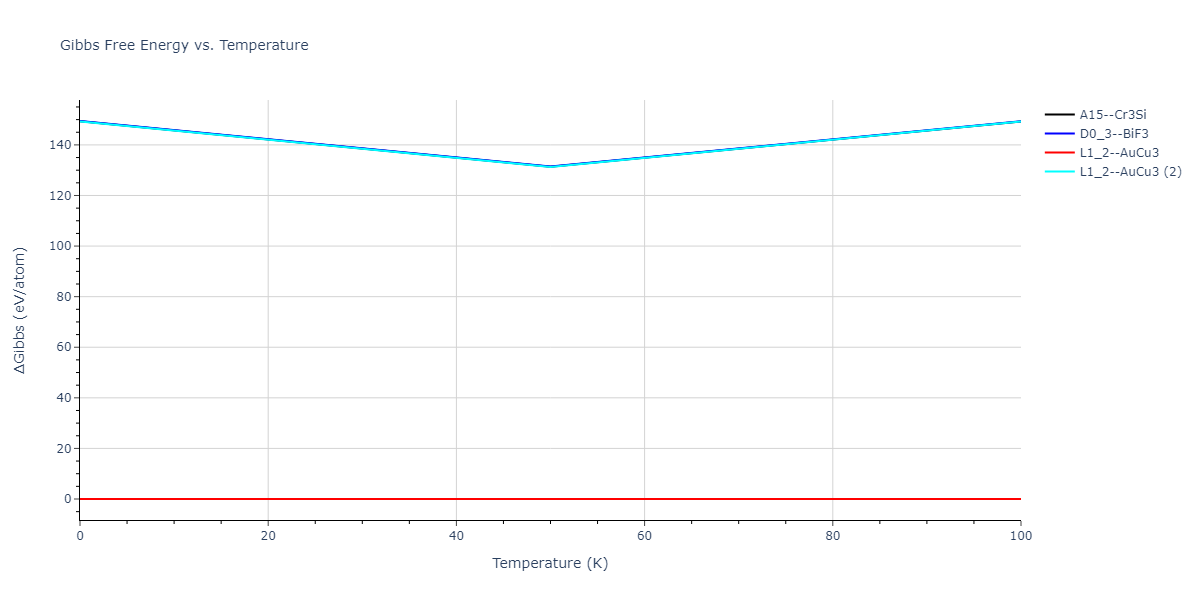 2012--Schopf-D--Al-Mn-Pd--LAMMPS--ipr1/mdthermo.Mn3Pd.G