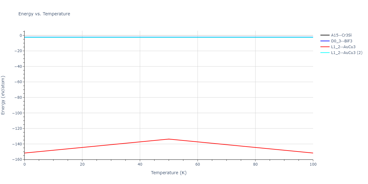 2012--Schopf-D--Al-Mn-Pd--LAMMPS--ipr1/mdthermo.Mn3Pd.U