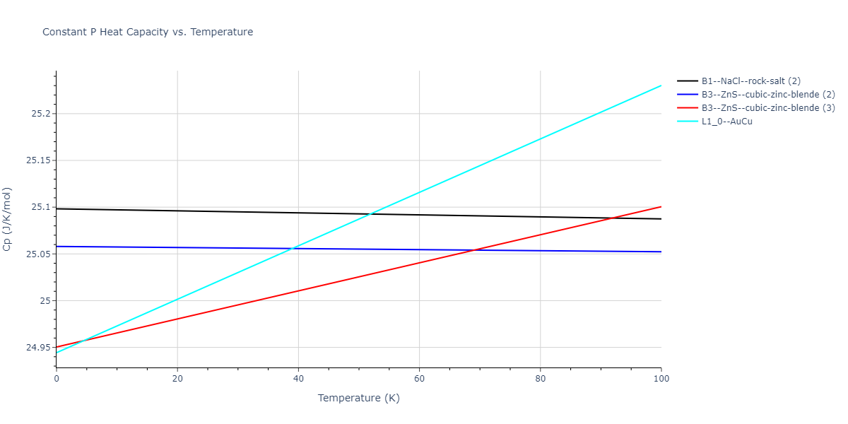 2012--Schopf-D--Al-Mn-Pd--LAMMPS--ipr1/mdthermo.MnPd.Cp