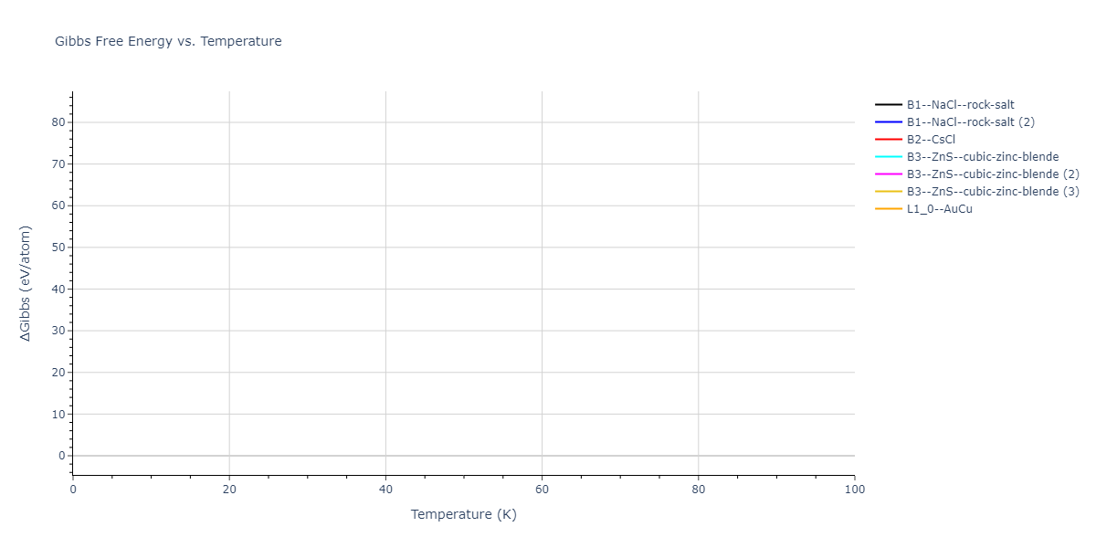 2012--Schopf-D--Al-Mn-Pd--LAMMPS--ipr1/mdthermo.MnPd.G