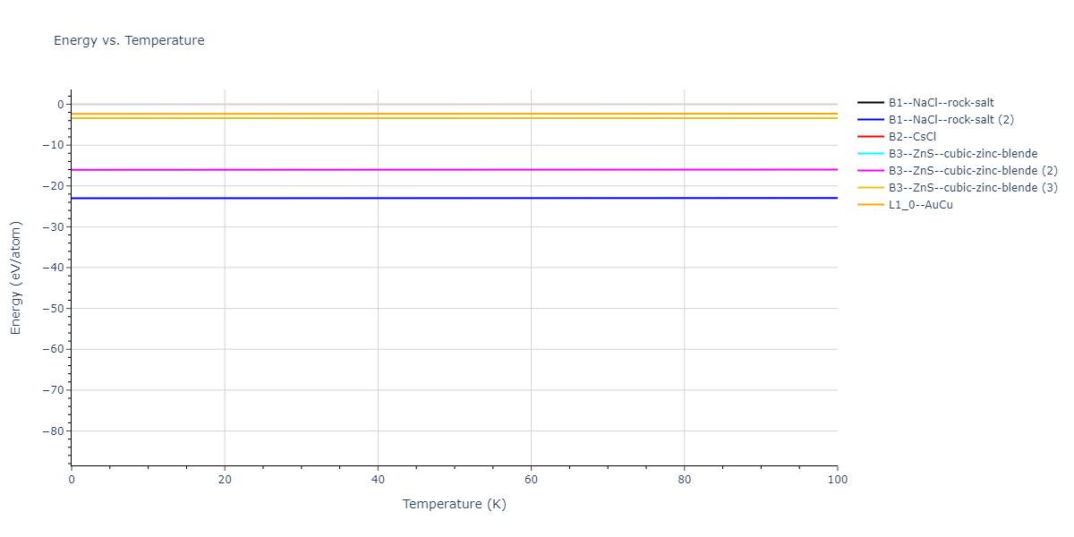 2012--Schopf-D--Al-Mn-Pd--LAMMPS--ipr1/mdthermo.MnPd.U