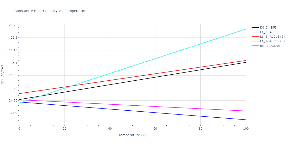2012--Schopf-D--Al-Mn-Pd--LAMMPS--ipr1/mdthermo.MnPd3.Cp