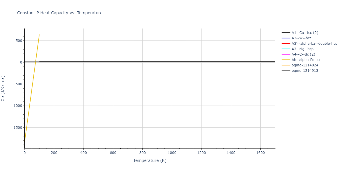 2012--Schopf-D--Al-Mn-Pd--LAMMPS--ipr1/mdthermo.Pd.Cp